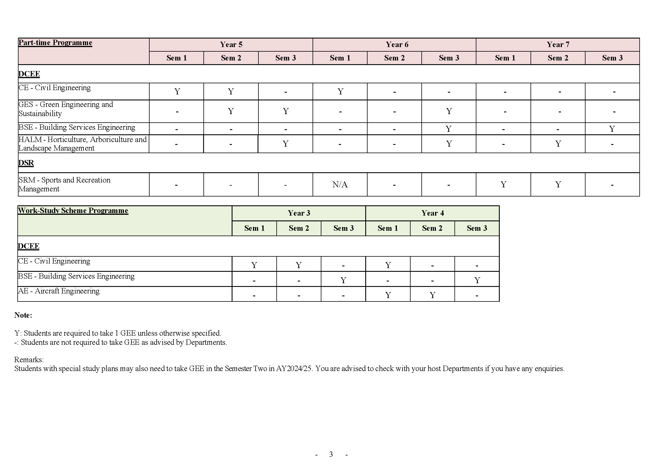 Year_SEM 2 Students Required to Take GEE Modules_Page_3